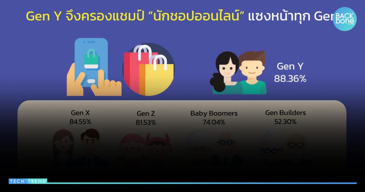 Gen Y ครองแชมป์ใช้เน็ตมากสุด ขรก.ออนไลน์วันละ 12 ชั่วโมง