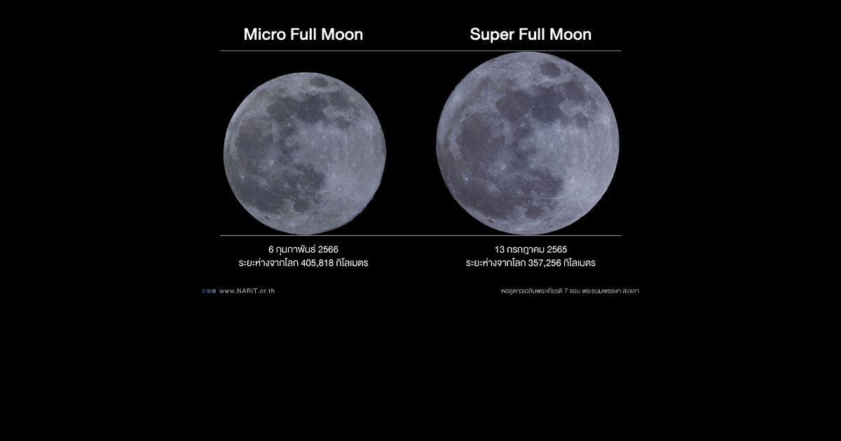 ภาพเปรียบเทียบขนาด Super Full Moon และ Micro Full Moon